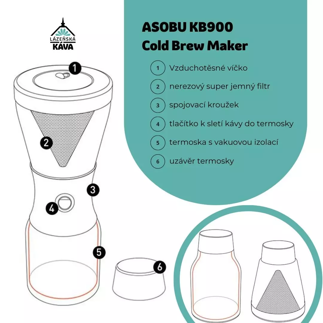 https://cdn.greenplantation.com/Asobu/Asobu-ColdBrew-Maker.jpg