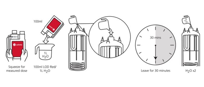 Instructions for use of Cafetto LOD Red Entkalker