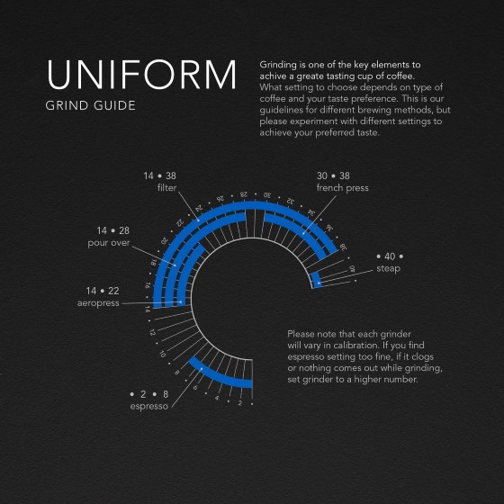 Grafické znázornění nastavení hrubosti mletí na Wilfa Uniform.